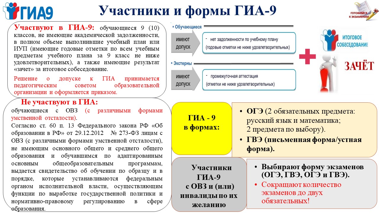 ОГЭ (9 классы) » ШКОЛА № 43 г. о. Самара